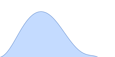 Rab family protein pair distance distribution function