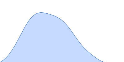 DHH subfamily 1 protein pair distance distribution function