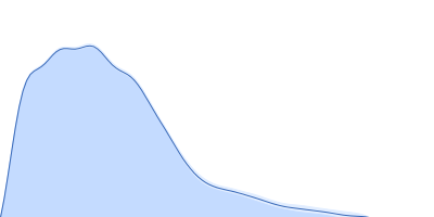 e14AB pair distance distribution function