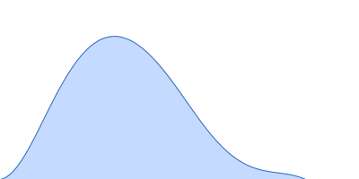 Rab family protein pair distance distribution function