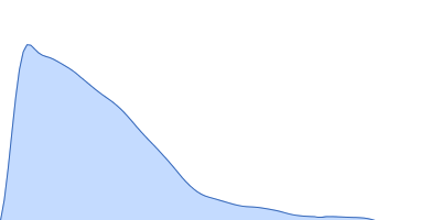 e14ABC pair distance distribution function