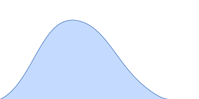 Thermotoga maritima phosphodiesterase (wildtype, TmPDE, TM1595) pair distance distribution function