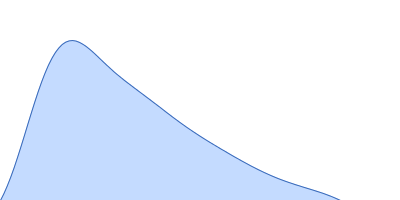 e13A pair distance distribution function