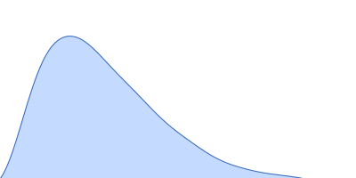 Rab family protein pair distance distribution function