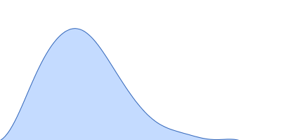 Rab family protein pair distance distribution function