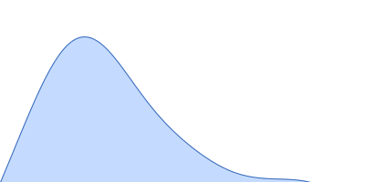 e13C pair distance distribution function