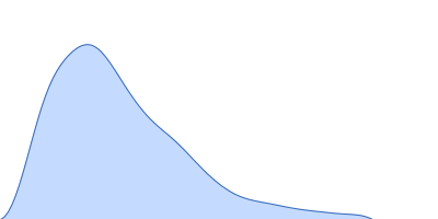 Sensory box/response regulator pair distance distribution function