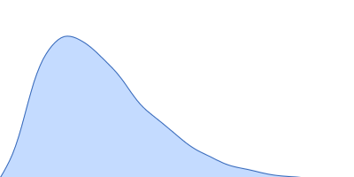 Major prion protein P-Clone Fab, Chimera pair distance distribution function