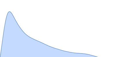 e13ABC pair distance distribution function