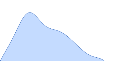 Class1 collagenase pair distance distribution function