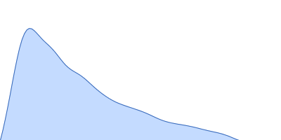 e14Ae13Be14C pair distance distribution function