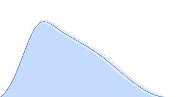 Cytohesin-3 pair distance distribution function