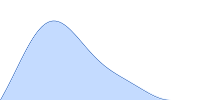 Monoubiquitinated Rab5 at K165 pair distance distribution function