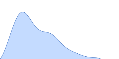 Class1 collagenase pair distance distribution function