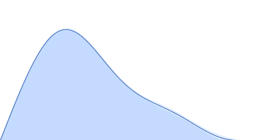 Monoubiquitinated Rab5 at K165 pair distance distribution function