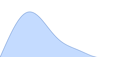 Monoubiquitinated Rab5 at K165 pair distance distribution function