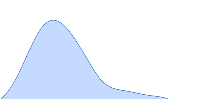 Ammonium transporter histidine kinase domain pair distance distribution function