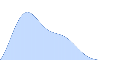 Calmodulin-1 pair distance distribution function