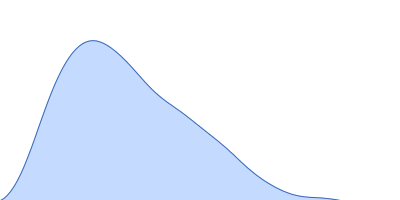 Bifunctional protein PutA pair distance distribution function