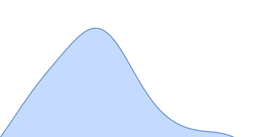 TET12(1.10)SN-c6 pair distance distribution function