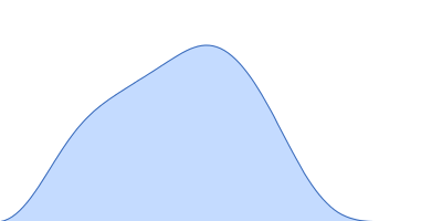 Proline dehydrogenase pair distance distribution function