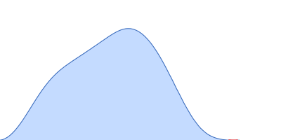 Proline dehydrogenase pair distance distribution function