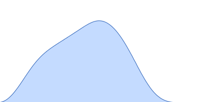 Proline dehydrogenase pair distance distribution function