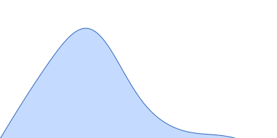 TRIP18(7.5R)SN-f5 pair distance distribution function