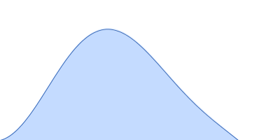 hypothetical protein CTHT_0072540 pair distance distribution function