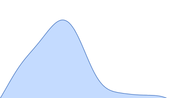 TET12(1.10)S-c6 pair distance distribution function