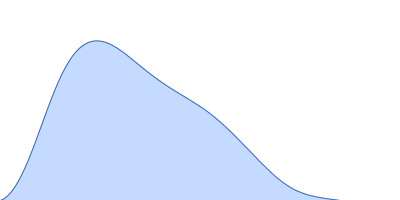 Proline dehydrogenase pair distance distribution function