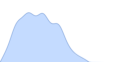 Glutamate receptor 2 pair distance distribution function