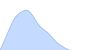 Glutamate receptor 2 pair distance distribution function