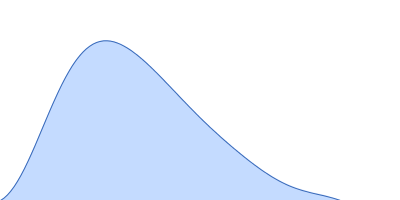 Ubiquitinating/deubiquitinating enzyme SdeA pair distance distribution function