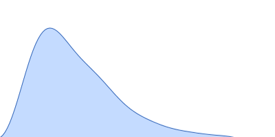 NHL repeat-containing protein 2 pair distance distribution function