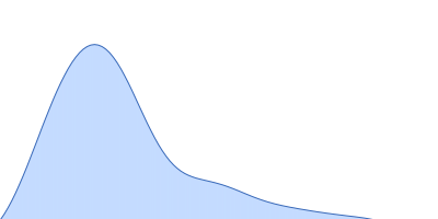 Chitinase 2 pair distance distribution function