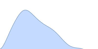 Lipid A export ATP-binding/permease protein MsbA Membrane scaffold protein 1D1 (deuterated, 75%) 1-palmitoyl-2-palmitoleoyl-sn-glycero-3-phosphocholine (deuteration: 78% head, 92% acyl) pair distance distribution function