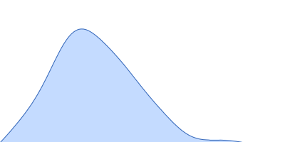 Lipid A export ATP-binding/permease protein MsbA Membrane scaffold protein 1D1 (deuterated, 75%) 1-palmitoyl-2-palmitoleoyl-sn-glycero-3-phosphocholine (deuteration: 78% head, 92% acyl) pair distance distribution function