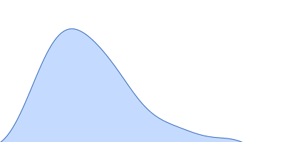 Sensory box protein light-state (R66I) pair distance distribution function