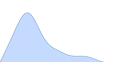 Chitinase 1 pair distance distribution function