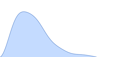 Integrin beta-4 fragment with final part of the connecting segment and the third and fourth FnIII domains pair distance distribution function