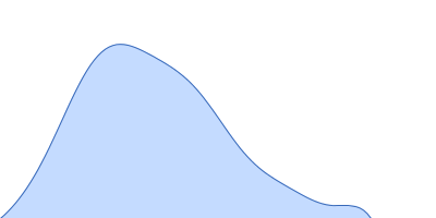 Sensory box protein dark-state pair distance distribution function