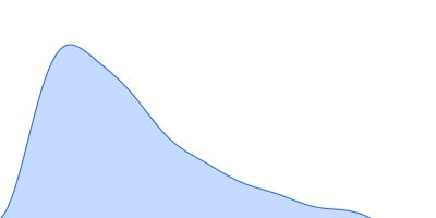 Integrin beta-4 (1436-1666) A1468R pair distance distribution function