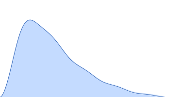 Integrin beta-4 (1436-1666) A1468D pair distance distribution function