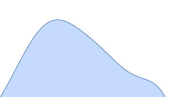 Disrupted- in-schizophrenia 1 (DISC1 12D2) 691-836 pair distance distribution function