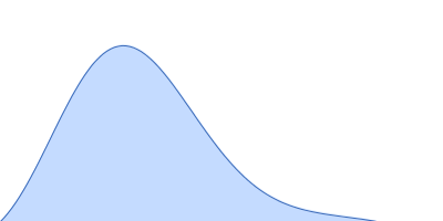 Ribonuclease pancreatic pair distance distribution function