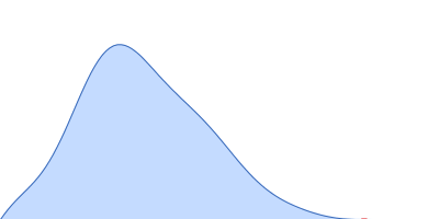 Calbindin pair distance distribution function