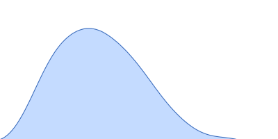 Sinorhizobium meliloti (SmPutA) pair distance distribution function