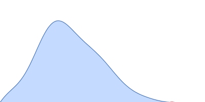 Calbindin pair distance distribution function