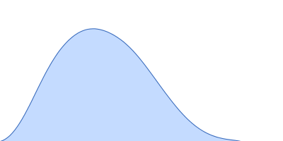 Sinorhizobium meliloti (SmPutA) pair distance distribution function